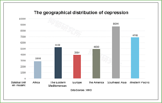 Metilfolat depressiyaya kömək edə bilərmi?